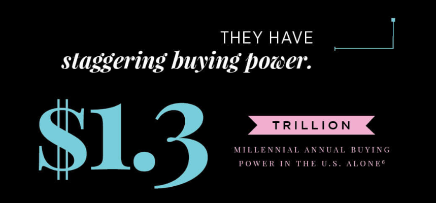 The buying power of Millennials